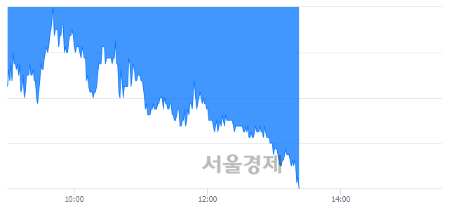 <유>한국금융지주, 매도잔량 376% 급증