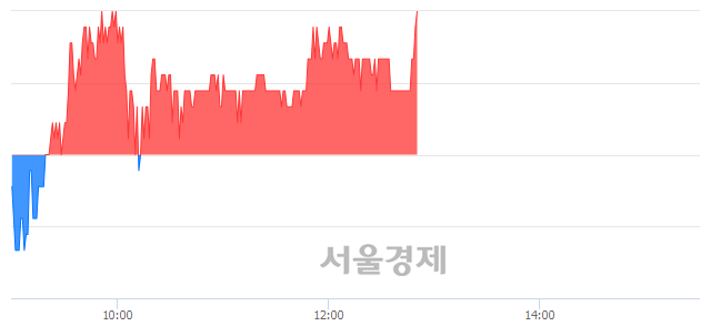 <코>윈팩, 3.04% 오르며 체결강도 강세 지속(171%)