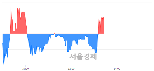 <유>대원전선우, 매수잔량 349% 급증