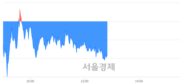 <코>국영지앤엠, 매도잔량 708% 급증