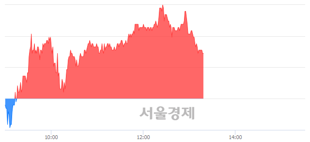 <유>한국카본, 매수잔량 306% 급증
