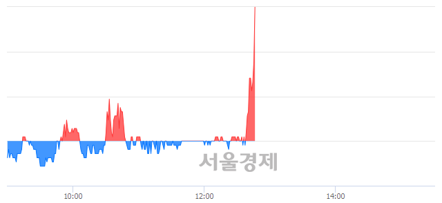 <유>대한항공우, 전일 대비 9.51% 상승.. 일일회전율은 13.49% 기록