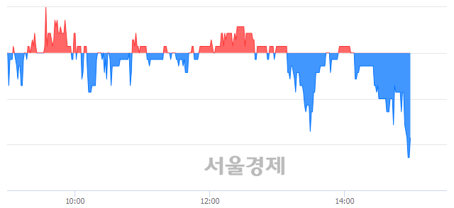 <유>진흥기업, 매도잔량 736% 급증
