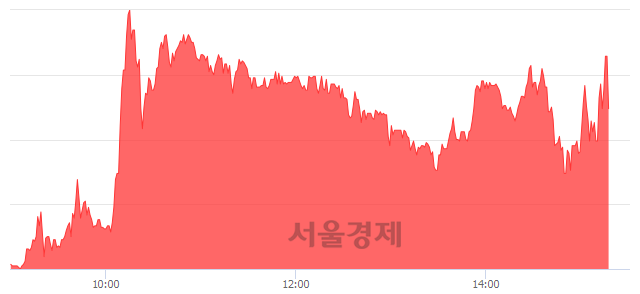 <유>CJ씨푸드1우, 현재가 5.31% 급락