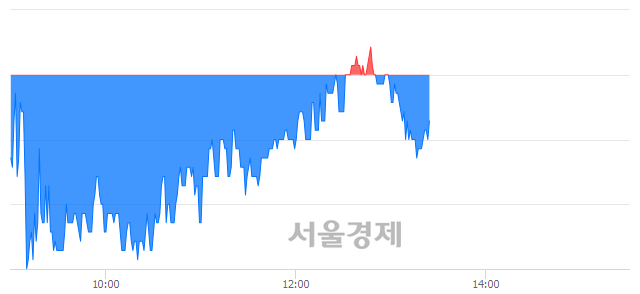 <유>동국제강, 매수잔량 410% 급증
