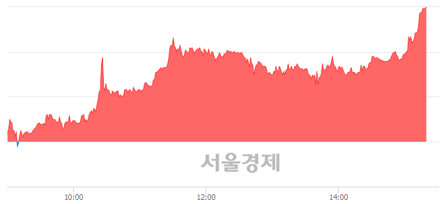 <코>미래컴퍼니, 상한가 진입.. +29.95% ↑