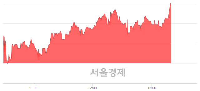 <코>한국전자금융, 전일 대비 8.00% 상승.. 일일회전율은 0.76% 기록