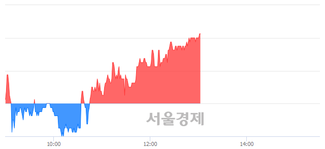 <유>롯데지주, 3.89% 오르며 체결강도 강세 지속(117%)