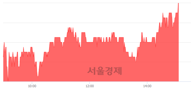 <코>민앤지, 전일 대비 7.66% 상승.. 일일회전율은 0.92% 기록