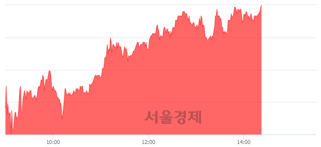 <코>컴투스, 전일 대비 8.92% 상승.. 일일회전율은 0.78% 기록