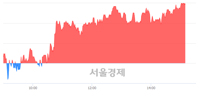 <유>롯데쇼핑, 5.20% 오르며 체결강도 강세로 반전(101%)