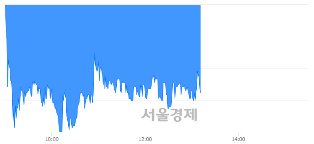 <유>서울식품우, 매도잔량 320% 급증