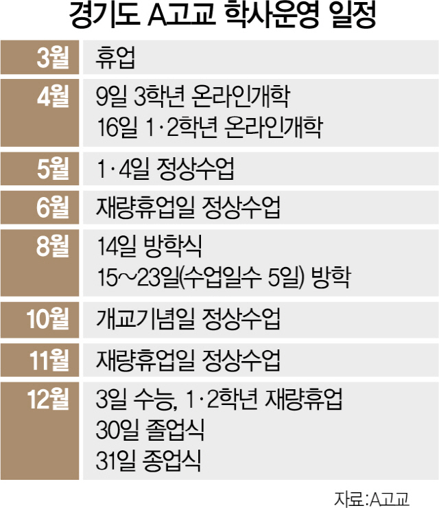 0315A28 경기도A고교학사운영