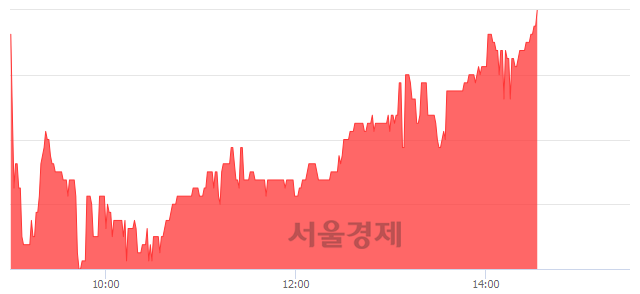 <유>신한 WTI원유 선물 ETN(H), 전일 대비 7.01% 상승.. 일일회전율은 5.68% 기록