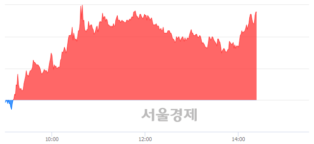 <코>케이아이엔엑스, 매도잔량 306% 급증