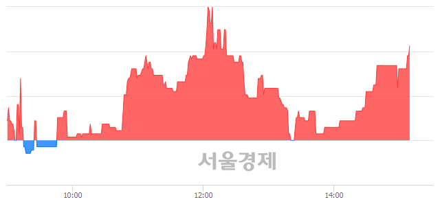 <코>세보엠이씨, 3.32% 오르며 체결강도 강세 지속(115%)
