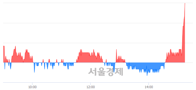 <유>동양, 전일 대비 7.39% 상승.. 일일회전율은 1.54% 기록