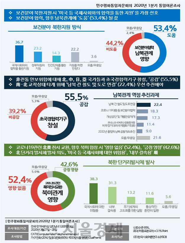 [뒷북정치] 국민 29% '남북통일 안해도 된다'... 악화되는 대북 여론