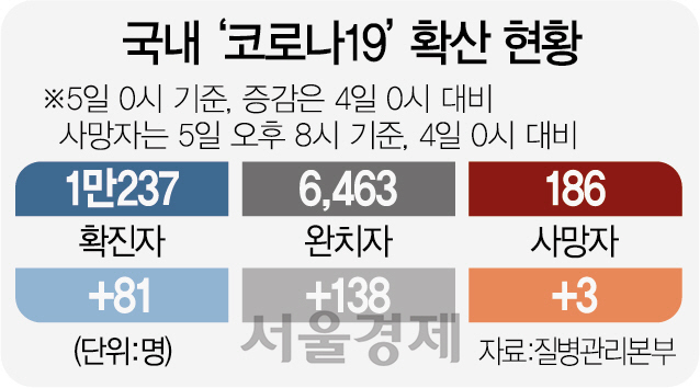 지자체장 “코로나 감염 폭발” 표현...'지나친 낙관 경계' 의미지만, '과도한 공포감 조장' 지적도