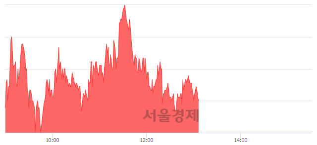 <유>범양건영, 매도잔량 1003% 급증