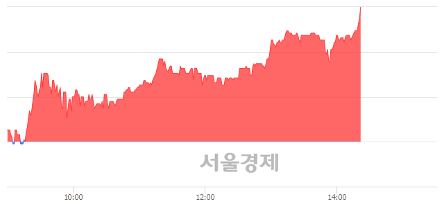 <코>와이지-원, 전일 대비 7.15% 상승.. 일일회전율은 0.63% 기록