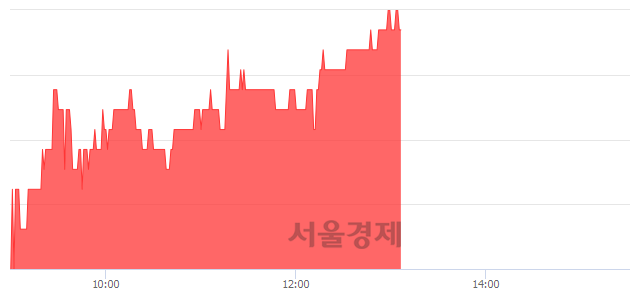 <코>티플랙스, 4.85% 오르며 체결강도 강세 지속(241%)