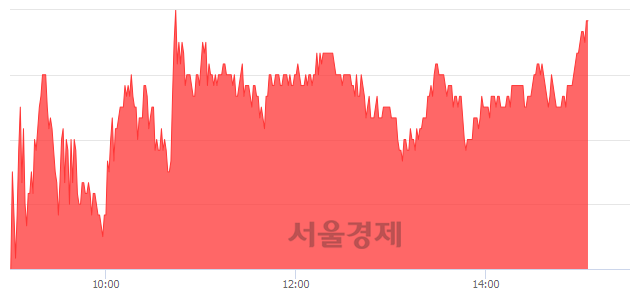 <코>녹십자엠에스, 전일 대비 7.26% 상승.. 일일회전율은 6.95% 기록