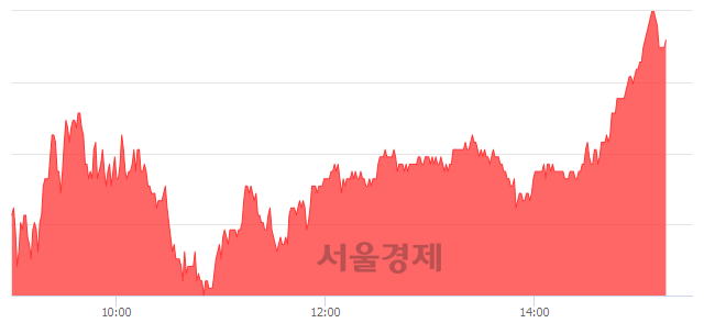 <유>한국금융지주, 4.59% 오르며 체결강도 강세 지속(146%)