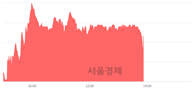 <코>우양, 매수잔량 377% 급증