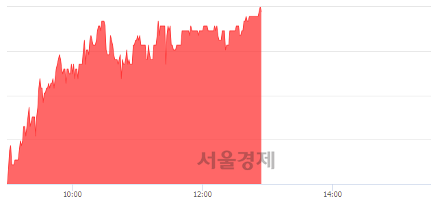 <유>사조오양, 전일 대비 7.01% 상승.. 일일회전율은 2.09% 기록