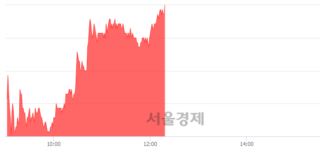 <코>대한뉴팜, 상한가 진입.. +29.46% ↑
