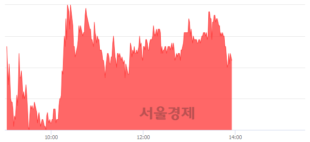 <코>우진비앤지, 매도잔량 307% 급증