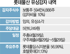 [시그널] 롯데물산, 사상 첫 유상감자...3,300억규모 그룹 유동성 지원