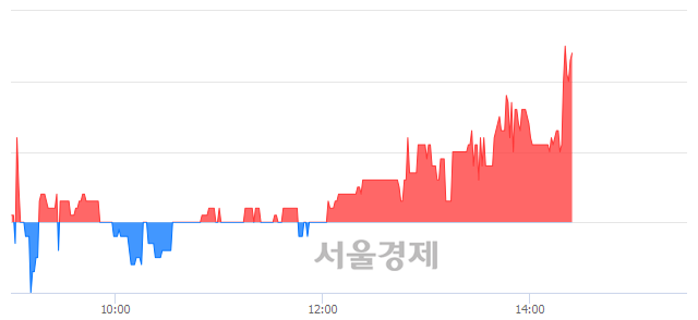 <코>한네트, 매수잔량 388% 급증