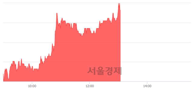 <코>아이큐어, 전일 대비 7.59% 상승.. 일일회전율은 1.55% 기록