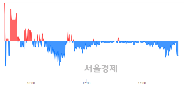 <코>삼강엠앤티, 매도잔량 790% 급증
