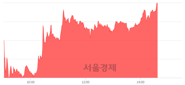 <코>신일제약, 상한가 진입.. +29.91% ↑