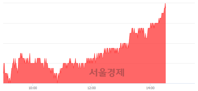 <유>삼성에스디에스, 전일 대비 7.27% 상승.. 일일회전율은 0.25% 기록