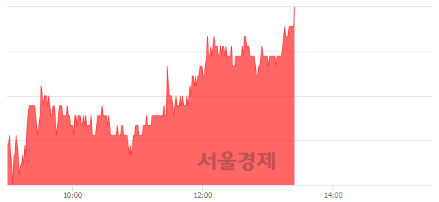 <유>후성, 3.27% 오르며 체결강도 강세 지속(124%)