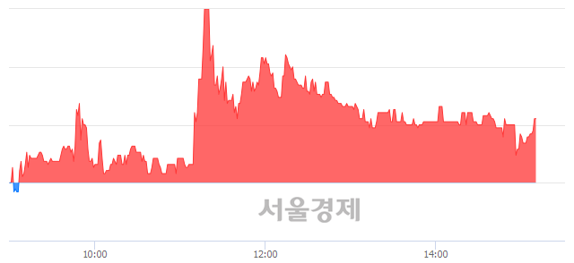 <유>서울식품우, 매도잔량 323% 급증