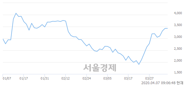 <유>서원, 매도잔량 379% 급증