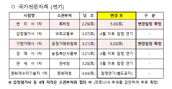 국가전문자격 시험 일정 연기 현황 /자료제공=산업인력공단