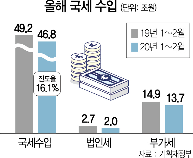 0815A02 국세수입2