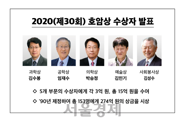 호암재단, '2020 호암상'에 김수봉 성대 교수 등 5명 선정