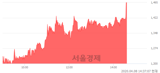 <코>세미콘라이트, 상한가 진입.. +29.87% ↑