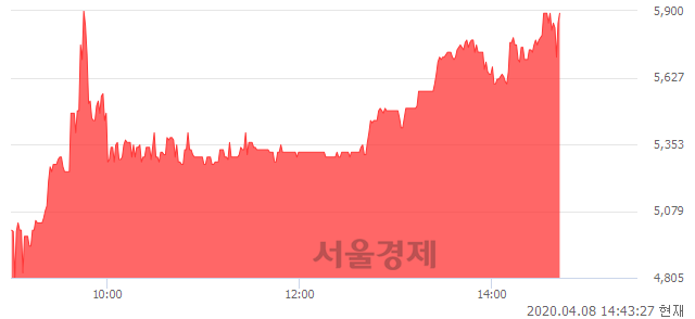 <코>한솔인티큐브, 매수잔량 391% 급증