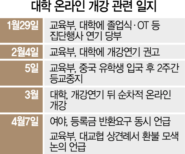 [단독]사립대 '총선 선심경쟁 희생양 삼나' 긴장