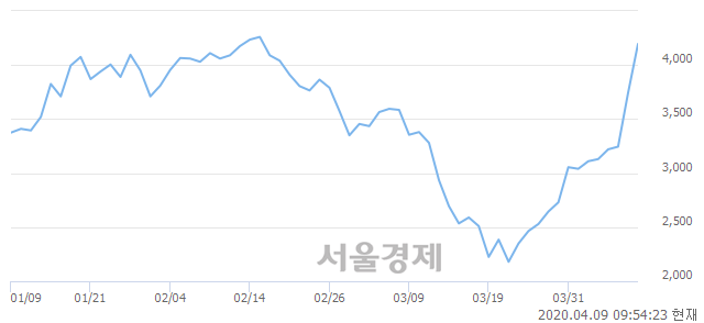 <코>전파기지국, 매도잔량 444% 급증