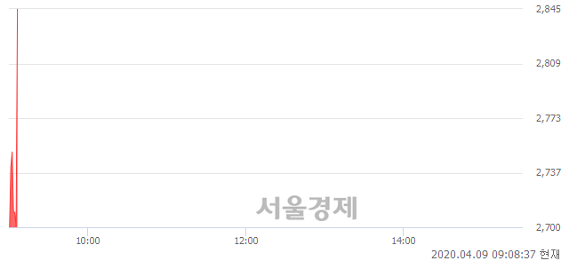 <코>원풍물산, 현재가 5.37% 급등