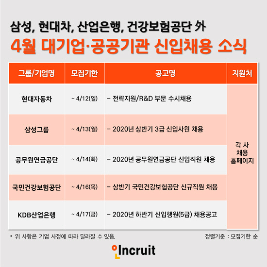 자료제공=인크루트